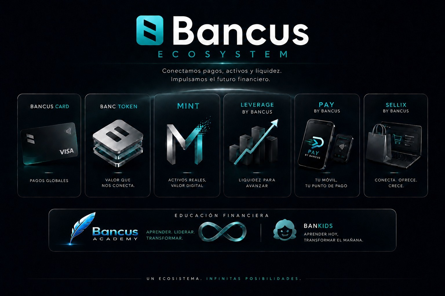Bancus Ecosystem (in Spanish): Bancus Card, BANC Token, MINT, Leverage, Pay, Sellix, Bancus Academy and BANKids
