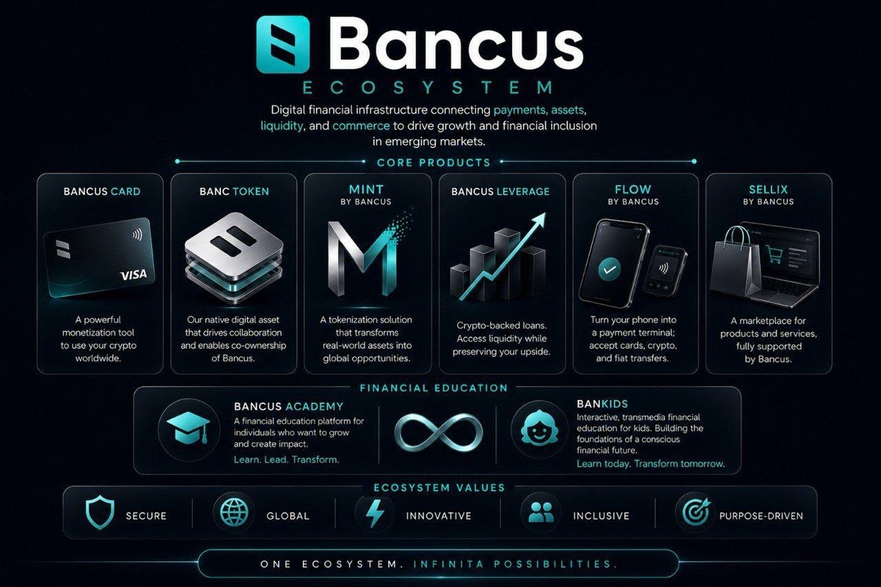 Bancus Ecosystem — full product suite